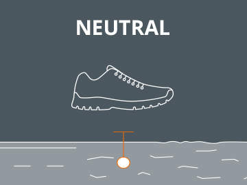 Abbildung eines Sneakers mit der Aufschrift „Neutral“ über einer Oberfläche mit einer Waage darunter, die eine gleichmäßige Gewichtsverteilung und Stabilität auf der Oberfläche suggeriert.