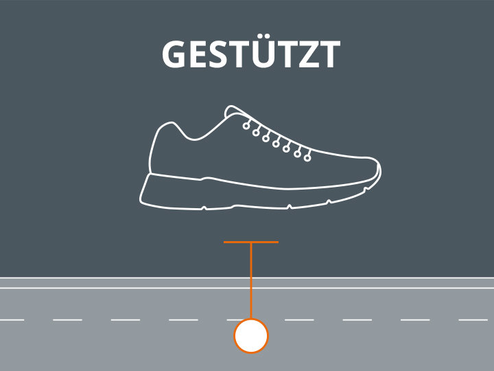 Strichzeichnung eines Turnschuhs über dem Wort „GESTÜTZT“ auf dunklem Hintergrund. Eine stilisierte T-Form erstreckt sich von der Ferse des Schuhs zu einem hervorgehobenen Punkt auf dem Boden und zeigt so Halt oder Gleichgewicht an.