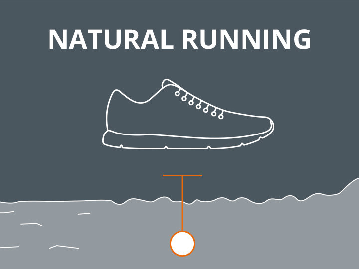 Abbildung eines Schuhs auf einer welligen Oberfläche mit einer Linie, die zu einem orangefarbenen Kreis darunter führt. Oben steht der Text „Natural Running“ auf dunklem Hintergrund.