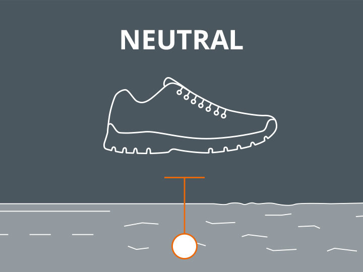 Abbildung eines Schuhs mit der Aufschrift „Neutral“, der über einer orangefarbenen Linie und einem kreisförmigen Gleichgewichtspunkt schwebt, vor einem grauen Hintergrund mit stilisierten Grundlinien.