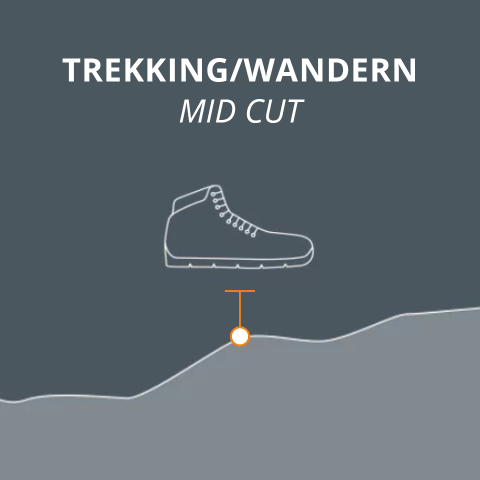Abbildung eines halbhohen Trekkingschuhs mit dem Text „TREKKING/WANDERN MID CUT“ darüber. Der Schuh steht auf einem stilisierten Berghang, wobei eine Linie und ein Kreis die Position auf dem Hang anzeigen. Der Hintergrund ist dunkelgrau.