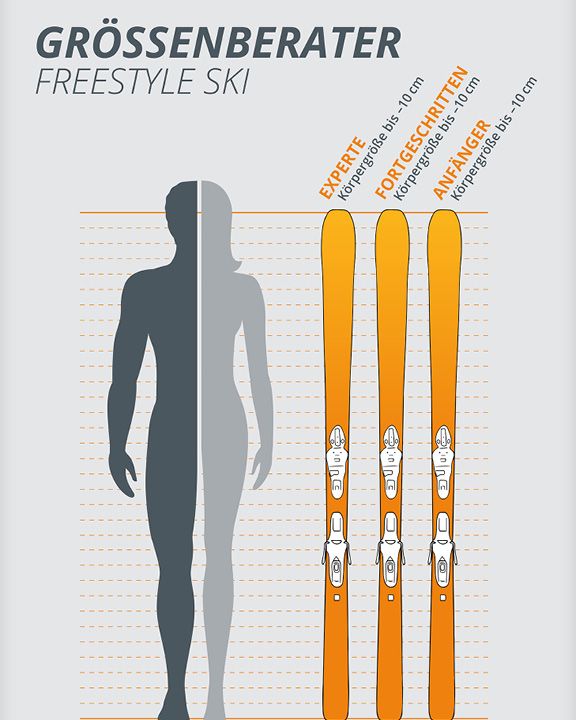 Ein Skigrößenleitfaden in deutscher Sprache für Freestyle-Skifahren. Er zeigt die Silhouette einer Person neben drei orangefarbenen Skiern mit den Bezeichnungen „Experte“, „Mittelstufe“ und „Anfänger“ sowie Höhenangaben in Zentimetern für jede Fähigkeitsstufe.