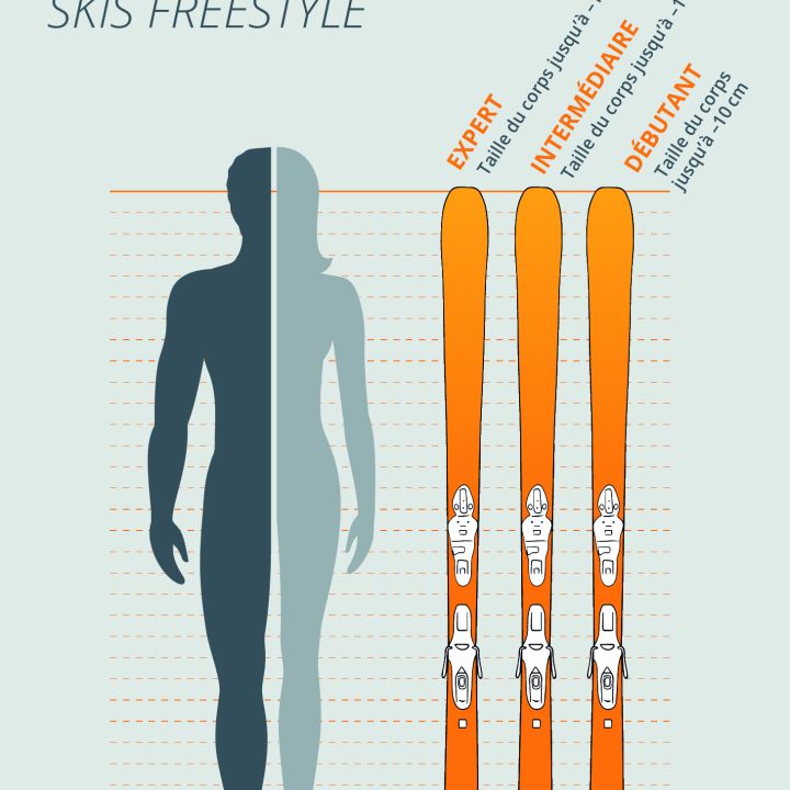 Freestyle-Skigrößenanleitung, die eine Silhouette neben drei Paar orangefarbenen Skiern zeigt, die für Experten, Fortgeschrittene und Anfänger gekennzeichnet sind, mit Richtlinien für die Skilänge im Verhältnis zur Körpergröße in Französisch.
