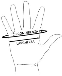 Eine Strichzeichnung einer Hand mit zwei Maßen: Ein Pfeil mit der Aufschrift "CIRCONFERENZA" umschließt die Handfläche, und ein Pfeil mit der Aufschrift "LARGHEZZA" erstreckt sich über die Breite der Handfläche.