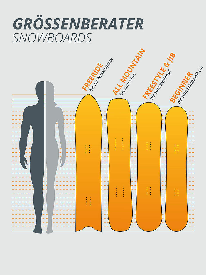 JONES SNOWBOARDS | Splitboard Frontier | keine Farbe