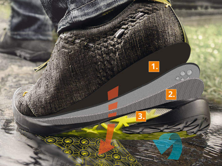 720x540_Salewa_Outdoor_Schuhe_Escape_Sohle.jpg