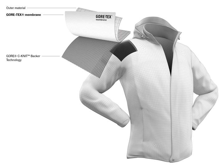 Gore C-Knit Skizze Gore C-Knit Skizze