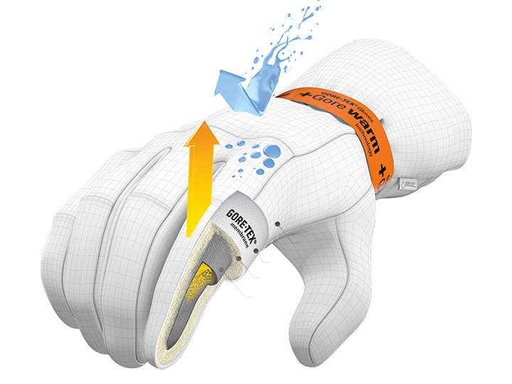 Goretex_5.jpg