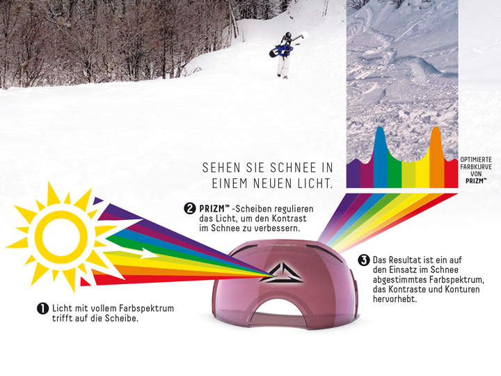 Oakley Prizm Oakley Prizm