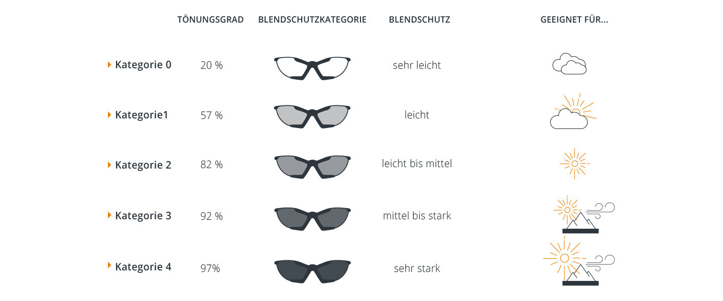 infografik-toenungsgrade infografik-toenungsgrade