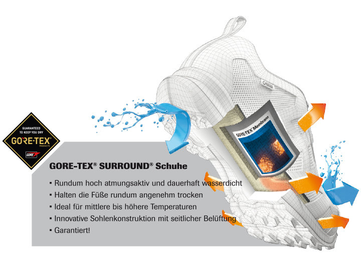 produktgrafiken-mit-tex-1-720×540 produktgrafiken-mit-tex-1-720×540