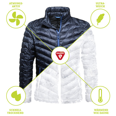 Schöffel Thermojacken Gewinnspiel | Gigasport Schöffel Thermojacken Gewinnspiel | Gigasport