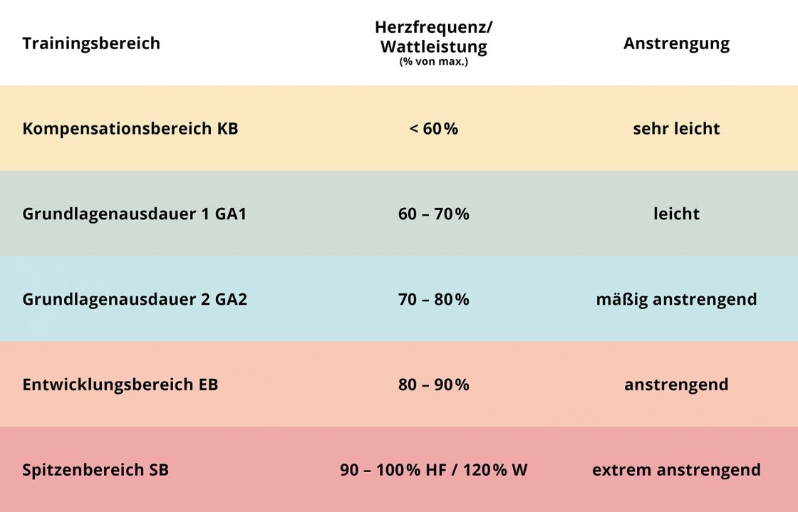 fahrrad-training-diagramm-fs22 fahrrad-training-diagramm-fs22